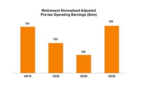 voya 1.22 3 mod premium|Voya Retirement Moderate Growth Portfolio.